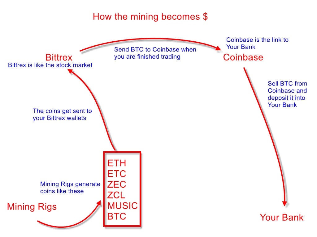 bitcoin gold poloniex